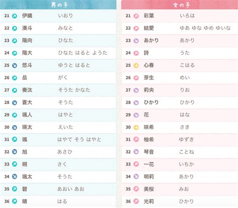 日本 名字 男|如何给自己起一个 “地道的日文名字” ？（男生版，内附人人都会。